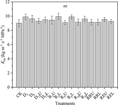 Quantifying Key Points of Hydraulic Vulnerability Curves From Drought-Rewatering Experiment Using Differential Method
